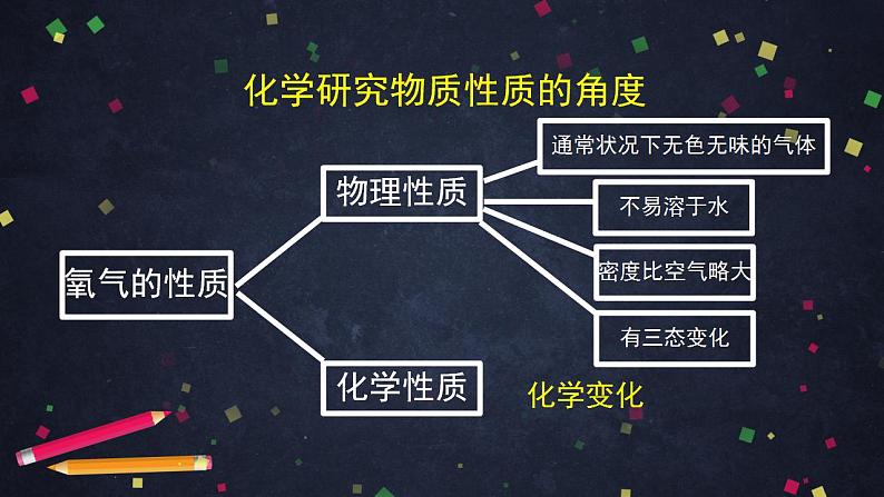 初三化学(北京课改版)第2章 空气之谜 第三节 氧气的性质（1）-2PPT课件PPT08