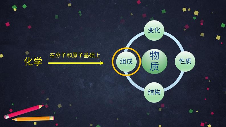 初三化学(北京版)第5章 化学元素与物质组成的表示 章末复习课件PPT03