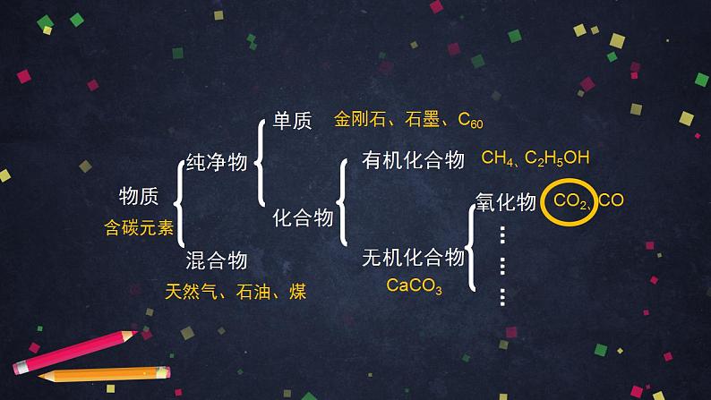 初三化学(北京课改版)  第8章 碳的世界 第二节 二氧化碳的性质和用途(1)课件PPT02