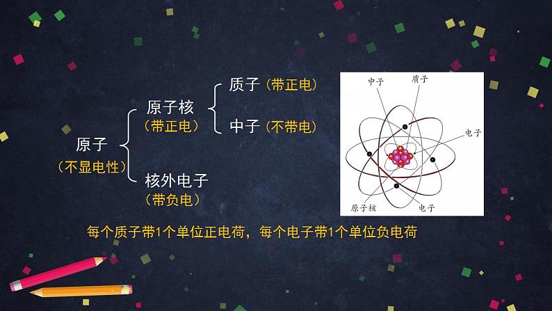 初三化学(北京课改版)第3章 构成物质的微粒 第二节 原子核外电子排布 离子-课件PPT03