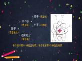 初三化学(北京课改版)第3章 构成物质的微粒 第二节 原子核外电子排布 离子-课件PPT