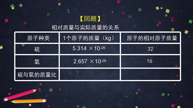 初三化学(北京版)第5章 化学元素与物质组成的表示 第二节 物质组成的表示-化学式课件PPT06