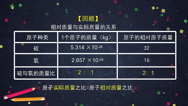 初三化学(北京版)第5章 化学元素与物质组成的表示 第二节 物质组成的表示-化学式课件PPT07