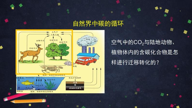 初三化学(北京课改版)   第8章 碳的世界 章末复习课件PPT03