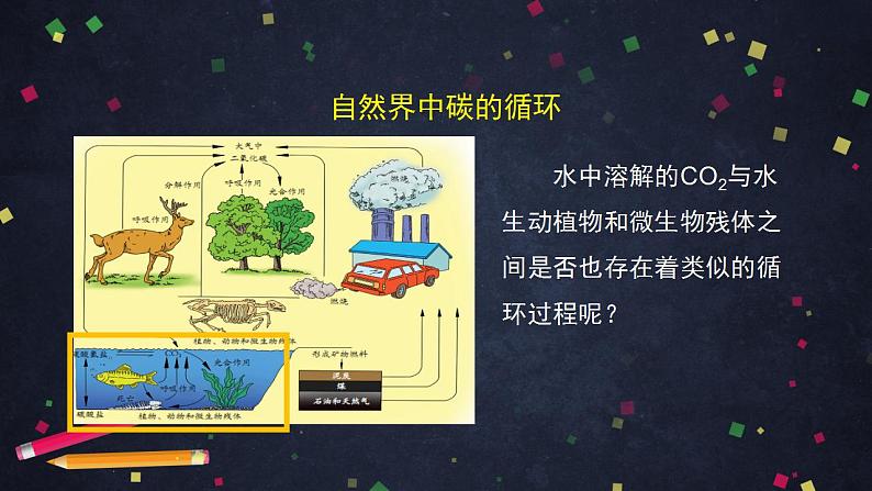 初三化学(北京课改版)   第8章 碳的世界 章末复习课件PPT07