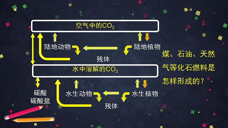 初三化学(北京课改版)   第8章 碳的世界 章末复习课件PPT08