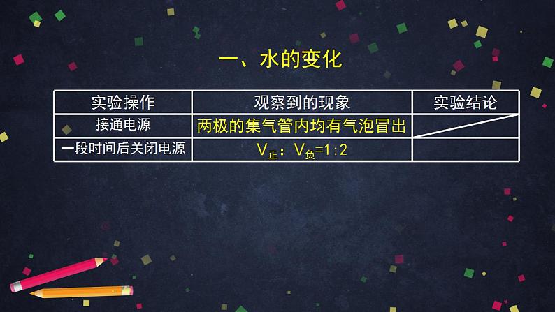 初三化学(北京课改版)第4章 最常见的液体-水 第二节 水的变化课件PPT第8页