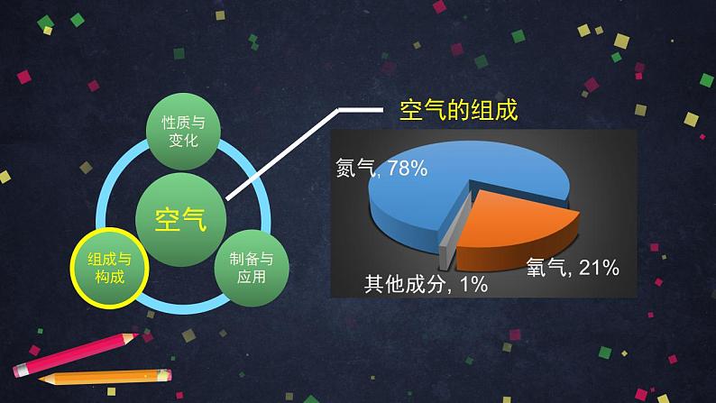 初三化学(北京课改版)第2章 空气之谜 章末复习课件PPT08