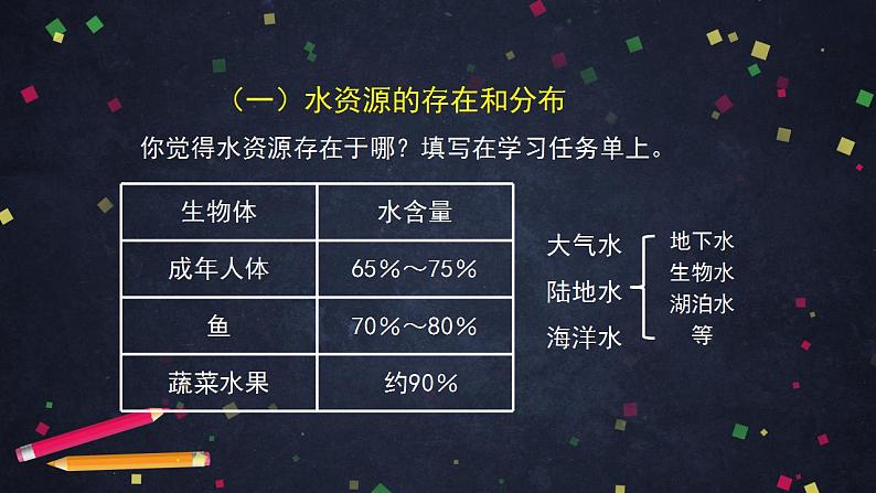 初三化学(北京课改版)第4章 最常见的液体——水 第三节 水资源的开发、利用和保护课件PPT04