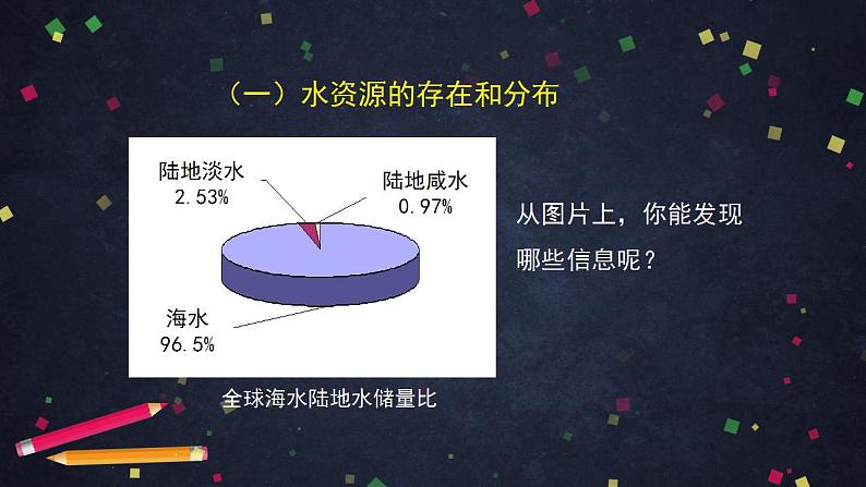 初三化学(北京课改版)第4章 最常见的液体——水 第三节 水资源的开发、利用和保护课件PPT05