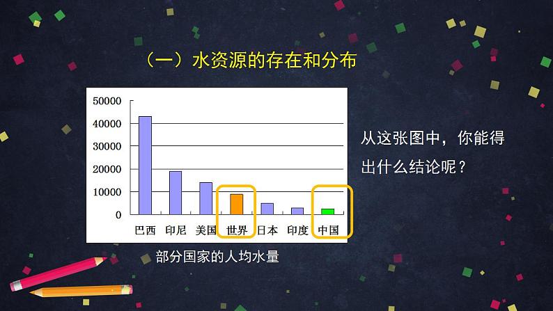 初三化学(北京课改版)第4章 最常见的液体——水 第三节 水资源的开发、利用和保护课件PPT07