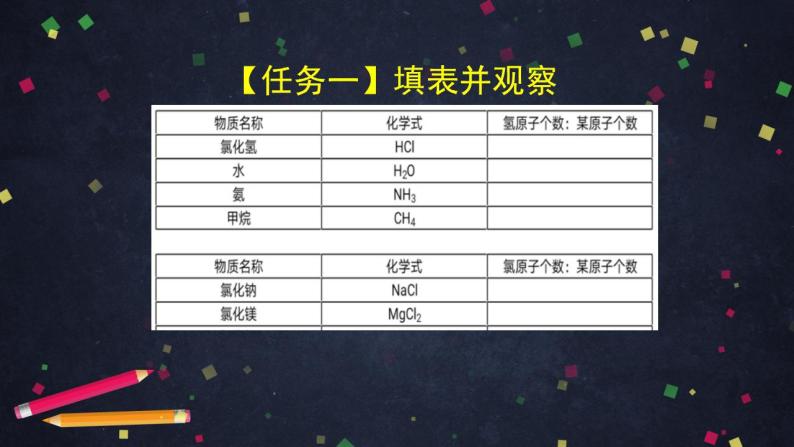 初三化学(北京课改版)第5章 化学元素与物质组成的表示 第三节 化合价-课件PPT04