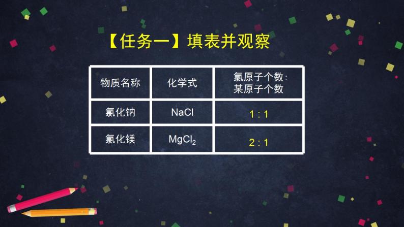 初三化学(北京课改版)第5章 化学元素与物质组成的表示 第三节 化合价-课件PPT06