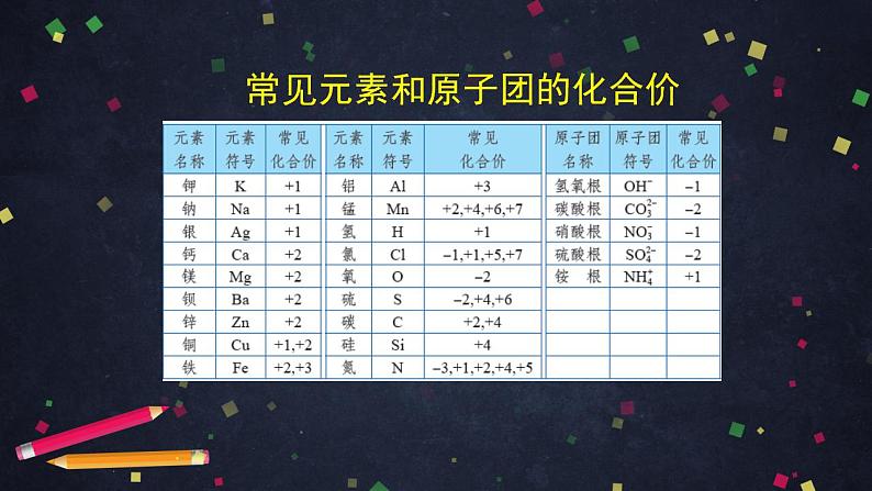 初三化学(北京课改版)第5章 化学元素与物质组成的表示 第三节 化合价-课件PPT08