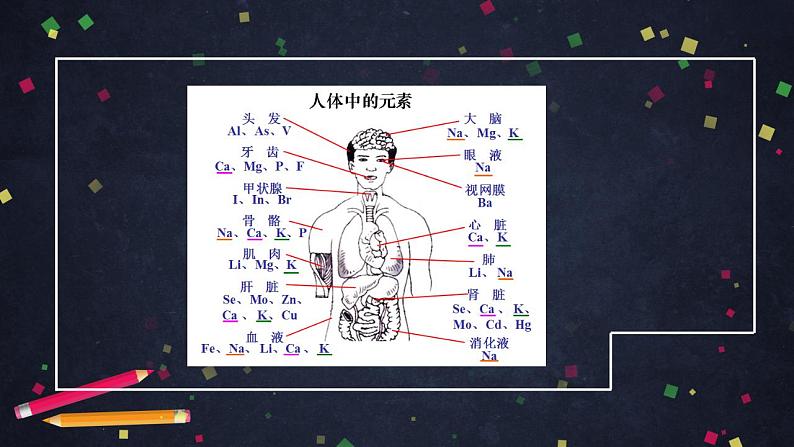 初三化学(北京版)第5章 化学元素与物质组成的表示 第一节 初步认识化学元素（1）课件PPT04