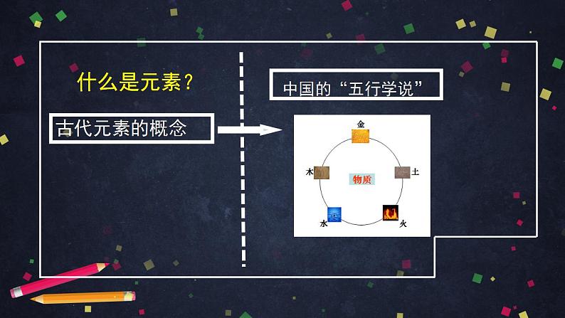 初三化学(北京版)第5章 化学元素与物质组成的表示 第一节 初步认识化学元素（1）课件PPT06