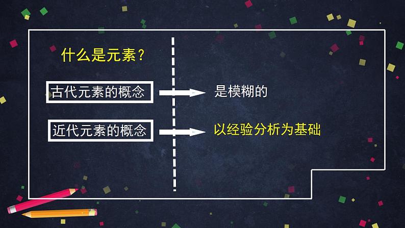 初三化学(北京版)第5章 化学元素与物质组成的表示 第一节 初步认识化学元素（1）课件PPT08