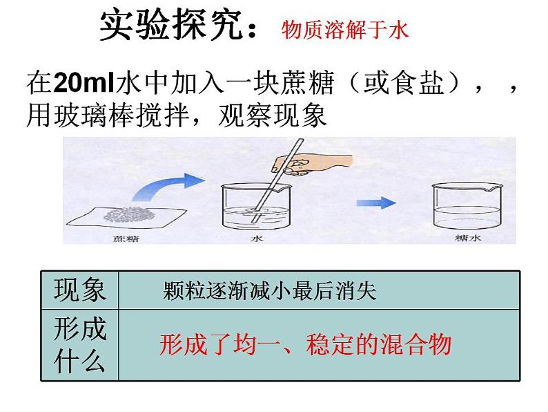 鲁教初中化学九上《第一单元 步入化学殿堂  第一节 化学真奇妙》PPT课件 (5)第5页