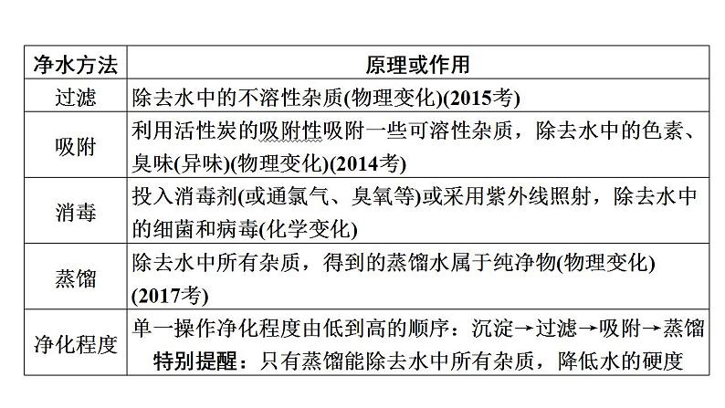 2021年中考化学人教版：第四单元 自然界的水-复习课件05