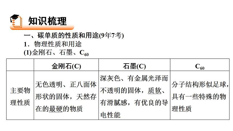 2021年江西省中考化学单元复习课件：第六单元 碳和碳的氧化物第2页