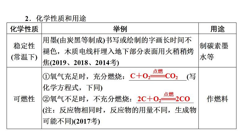 2021年江西省中考化学单元复习课件：第六单元 碳和碳的氧化物第5页