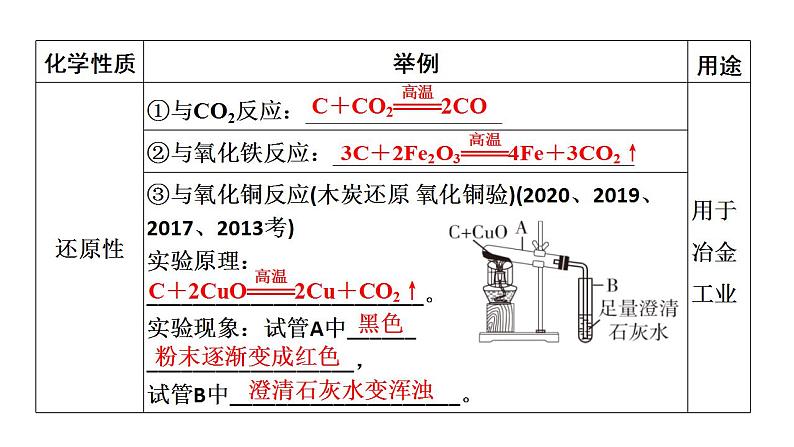 2021年江西省中考化学单元复习课件：第六单元 碳和碳的氧化物第6页