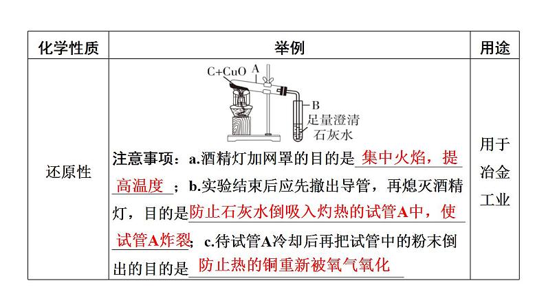 2021年江西省中考化学单元复习课件：第六单元 碳和碳的氧化物第7页