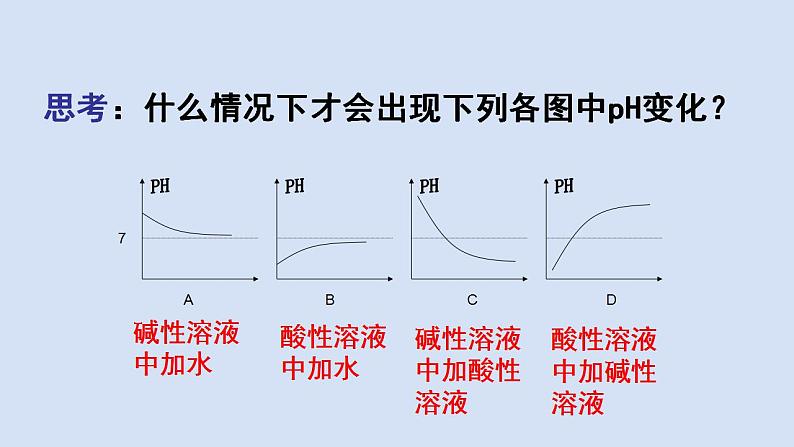 初中化学 中考专题复习    酸和碱复习课件PPT05