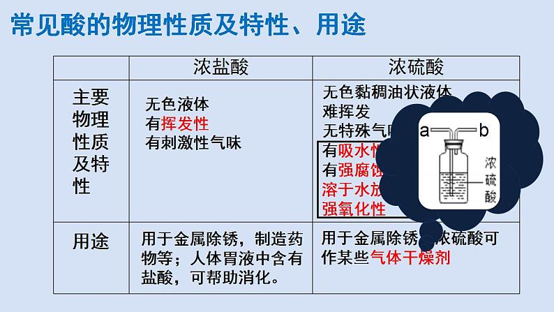 初中化学 中考专题复习    酸和碱复习课件PPT07