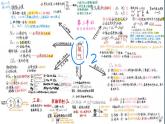 初中化学（人教版）九上 第二单元  我们周围的空气复习课件PPT