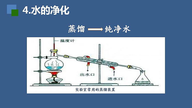 初中化学（人教版）九上 第四单元 自然界的水复习课件PPT第8页