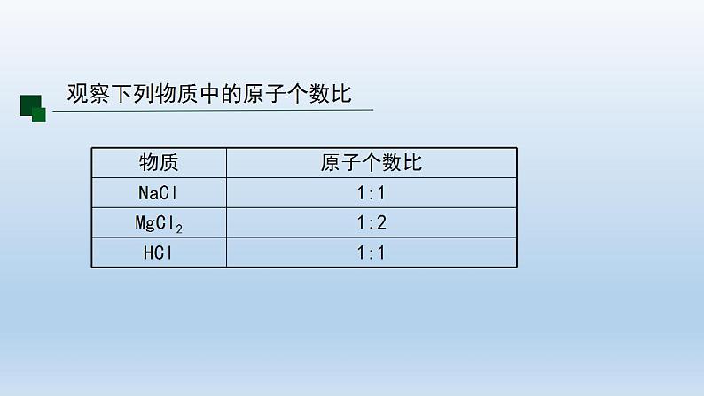 初三化学(人教版)第四单元 自然界的水 课题4 化学式与化合价(第二课时)课件PPT02