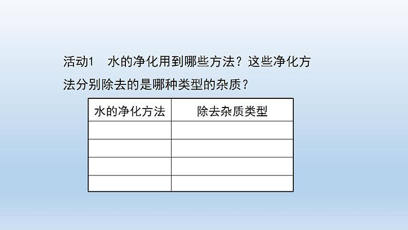 初三化学(人教版)第四单元 自然界的水   复习课件PPT第4页