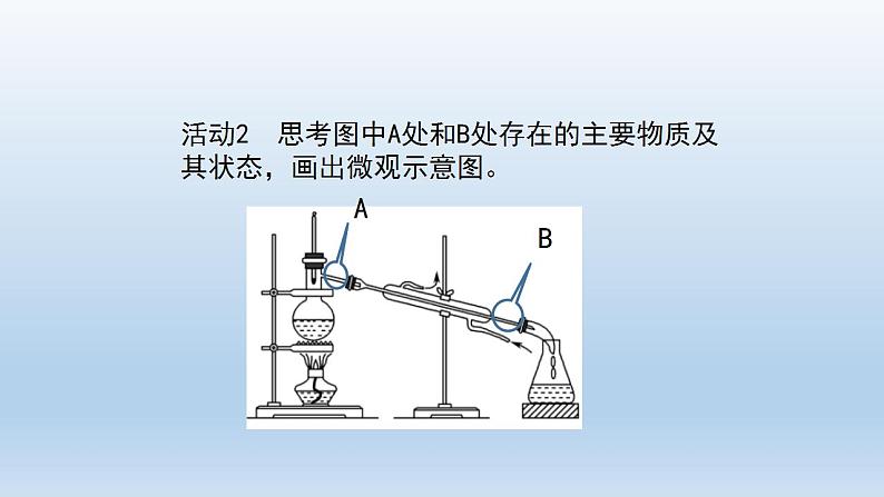 初三化学(人教版)第四单元 自然界的水   复习课件PPT第8页