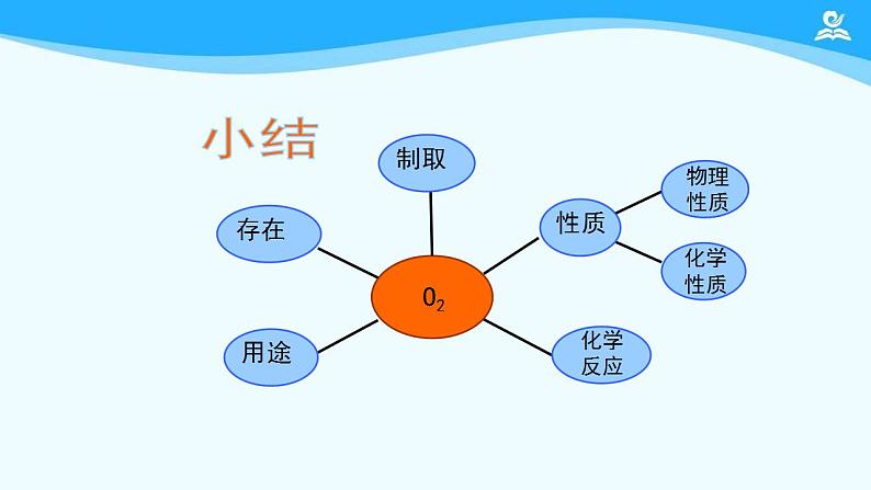 初三【化学(人教)】第六单元 碳和碳的氧化物 课题3  二氧化碳和一氧化碳(第一课时)课件PPT02