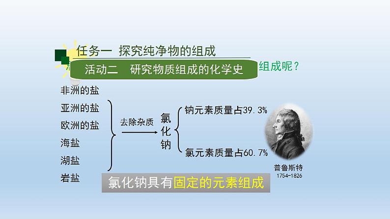 初三化学(人教版)第四单元 自然界的水 课题4  化学式与化合价(第一课时)-课件PPT07