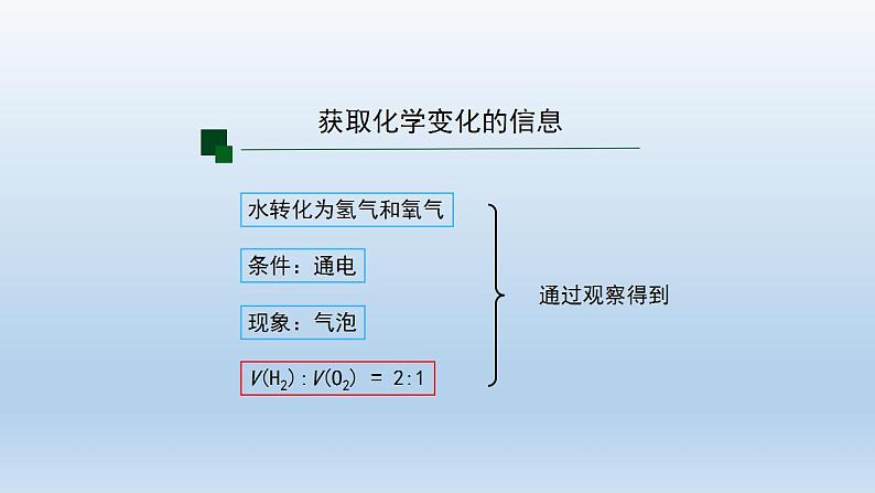 初三【化学（人教版）】第五单元 化学方程式  课题 2 如何正确书写化学方程式（第一课时）课件PPT05