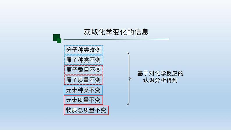 初三【化学（人教版）】第五单元 化学方程式  课题 2 如何正确书写化学方程式（第一课时）课件PPT06