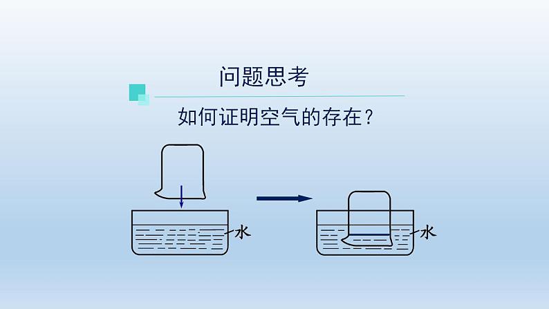 初三化学(人教版)第二单元 我们周围的空气  课题1 空气(第一课时)课件PPT第2页