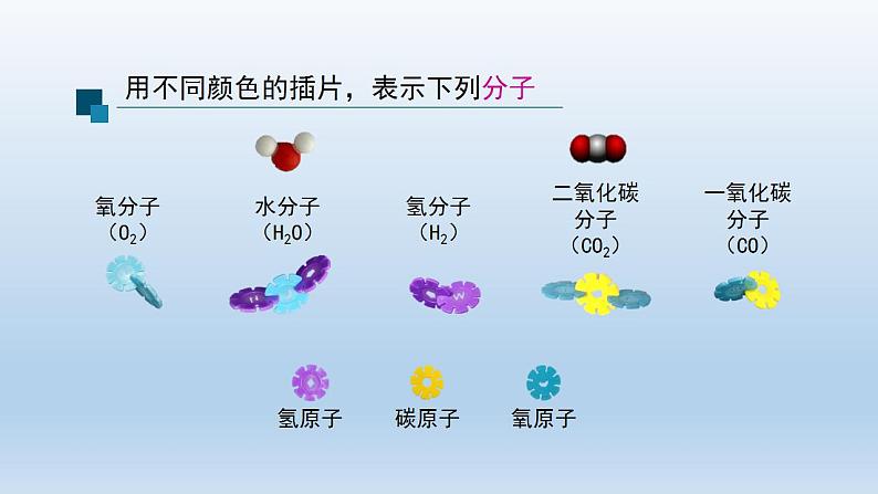 初三化学(人教版)第三单元 物质构成的奥秘  课题3 元素(第一课时)课件PPT第3页