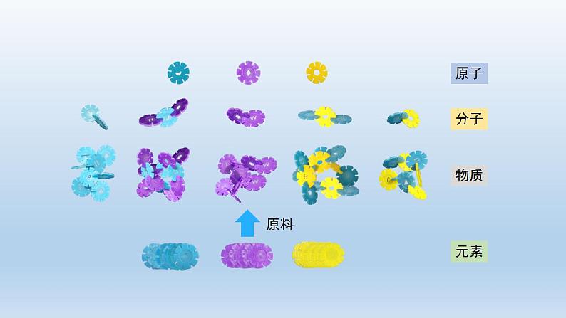 初三化学(人教版)第三单元 物质构成的奥秘  课题3 元素(第一课时)课件PPT第5页