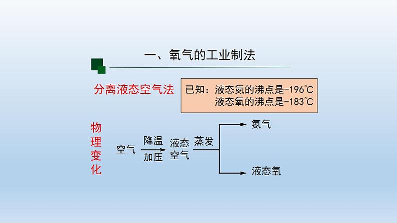 初三化学(人教版)第二单元 我们周围的空气  课题3 制取氧气(第一课时)课件PPT第5页