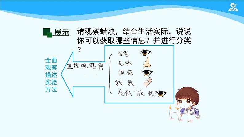 初三【化学(人教版)】第一单元  走进化学世界 课题2 化学是一门以实验为基础的科学(第一课时)课件PPT第6页