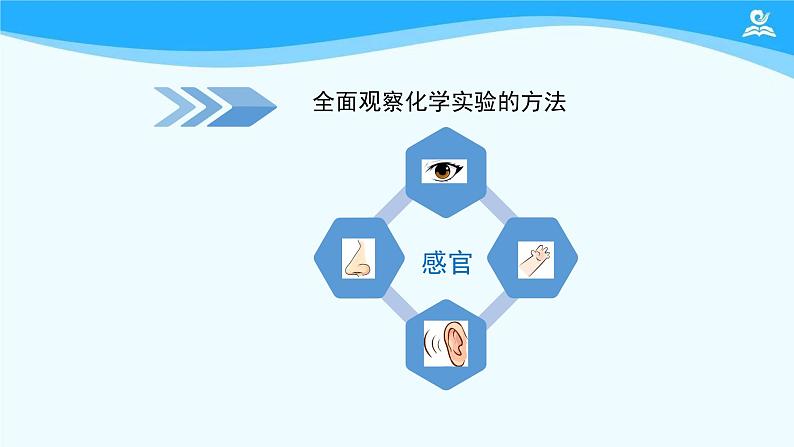初三【化学(人教版)】第一单元  走进化学世界 课题2 化学是一门以实验为基础的科学(第一课时)课件PPT第7页