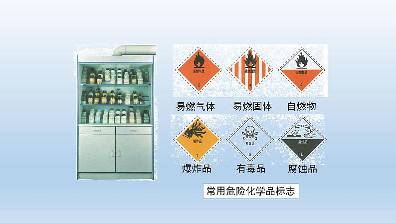 初三化学(人教版)第一单元  走进化学世界   课题3  走进化学实验室课件PPT03