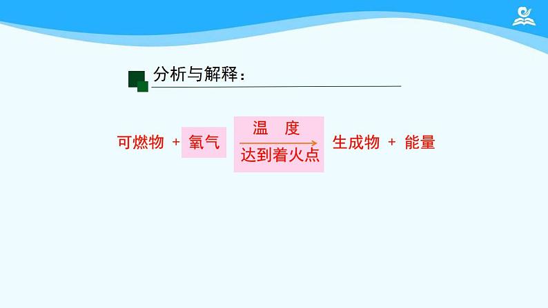 初三【化学(人教版)】第七单元 燃料及其利用 课题 1 燃烧和灭火(第二课时)课件PPT08