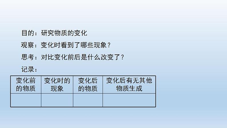 初三化学(人教版)第一单元  走进化学世界  课题1 物质的变化和性质课件PPT第5页