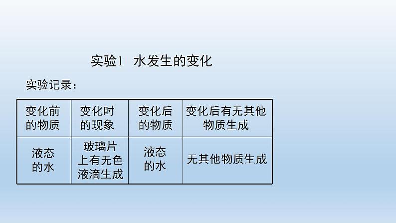 初三化学(人教版)第一单元  走进化学世界  课题1 物质的变化和性质课件PPT第8页