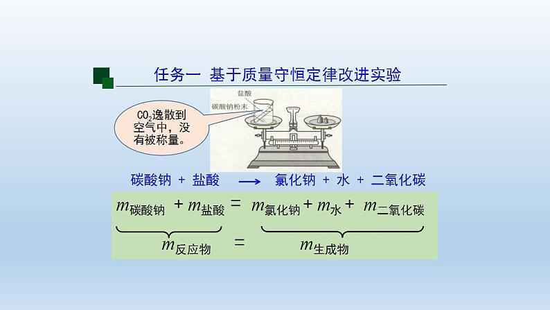 初三化学(人教版)第五单元 化学方程式  课题1 质量守恒定律(第二课时)课件PPT第4页