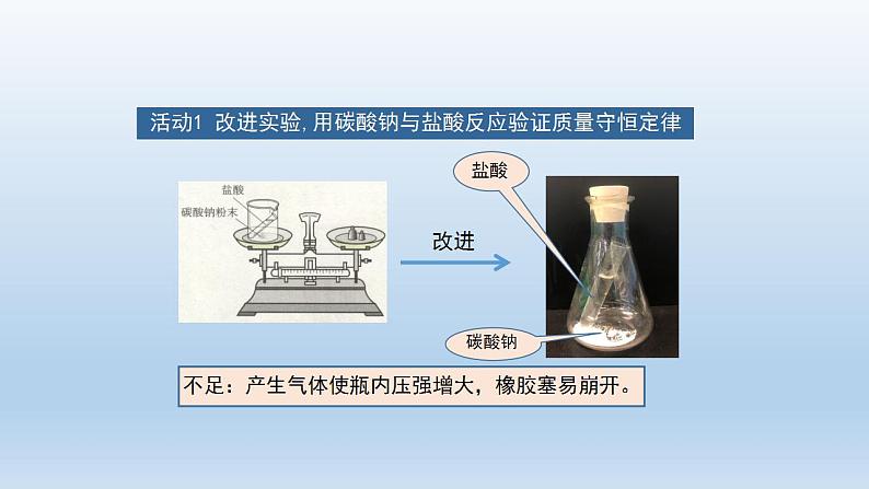 初三化学(人教版)第五单元 化学方程式  课题1 质量守恒定律(第二课时)课件PPT第5页